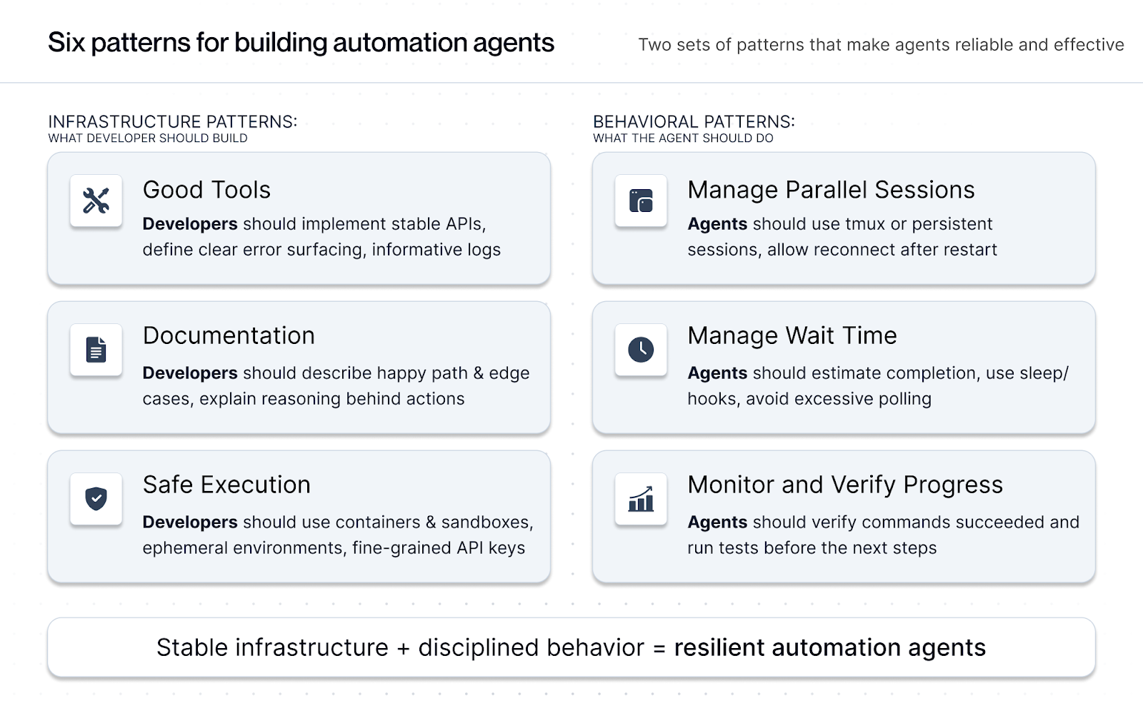 Autonomous Workflow Agent Architecture